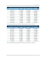 Preview for 11 page of IBC AHU 800 Installation & Operating Manual