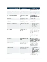 Preview for 85 page of IBC AHU 800 Installation & Operating Manual