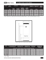 Preview for 5 page of IBC BTI 119-MAX Installation And Operating Instructions Manual