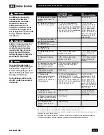 Предварительный просмотр 19 страницы IBC DC 15-95 Installation And Operating Instructions Manual