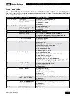 Предварительный просмотр 67 страницы IBC DC 15-95 Installation And Operating Instructions Manual