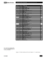 Предварительный просмотр 73 страницы IBC DC 15-95 Installation And Operating Instructions Manual