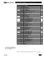 Предварительный просмотр 75 страницы IBC DC 15-95 Installation And Operating Instructions Manual