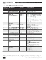 Preview for 44 page of IBC DC 23-84 Installation And Operating Instructions Manual