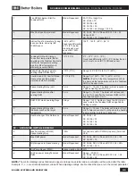 Preview for 45 page of IBC DC 23-84 Installation And Operating Instructions Manual