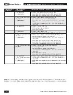 Preview for 46 page of IBC DC 23-84 Installation And Operating Instructions Manual