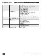 Preview for 66 page of IBC DC 23-84 Installation And Operating Instructions Manual