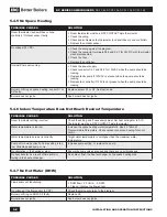 Preview for 68 page of IBC DC 23-84 Installation And Operating Instructions Manual