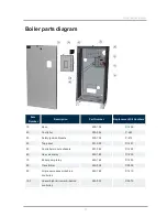 Preview for 99 page of IBC EX Series Installation And Operating Manual