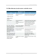 Preview for 116 page of IBC EX Series Installation & Operating Manual