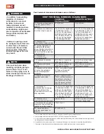 Preview for 22 page of IBC SFC-125 Installation And Operating Instructions Manual