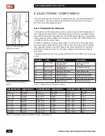 Preview for 66 page of IBC SFC-125 Installation And Operating Instructions Manual