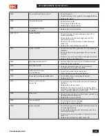 Preview for 71 page of IBC SFC-125 Installation And Operating Instructions Manual