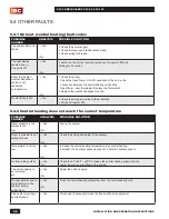 Preview for 72 page of IBC SFC-125 Installation And Operating Instructions Manual