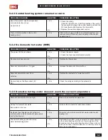 Preview for 73 page of IBC SFC-125 Installation And Operating Instructions Manual