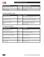 Preview for 74 page of IBC SFC-125 Installation And Operating Instructions Manual