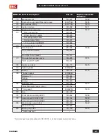 Preview for 77 page of IBC SFC-125 Installation And Operating Instructions Manual