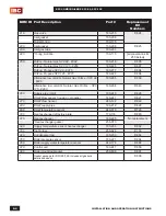 Preview for 78 page of IBC SFC-125 Installation And Operating Instructions Manual