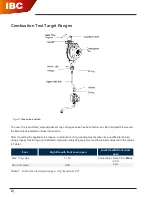Предварительный просмотр 2 страницы IBC SFC-125 Notes