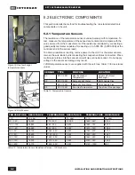 Предварительный просмотр 54 страницы IBC SFT-199 Installation And Operating Instructions Manual