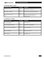 Предварительный просмотр 59 страницы IBC SFT-199 Installation And Operating Instructions Manual