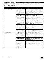 Preview for 65 page of IBC SL 14-115 G3 Installation And Operating Instructions Manual