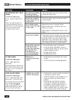 Preview for 56 page of IBC SL 28-160 Installation And Operating Instructions Manual