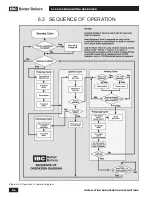 Preview for 66 page of IBC SL 28-160 Installation And Operating Instructions Manual