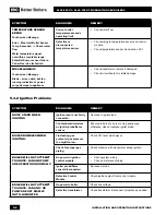 Предварительный просмотр 66 страницы IBC SL 40-399 G3 Installation And Operating Instructions Manual