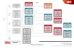 Preview for 5 page of IBC VERSA IC Quick Start Manual