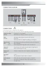 Предварительный просмотр 12 страницы IBCcontrol F21075301 Manual