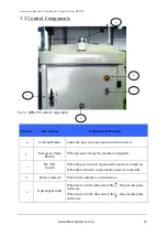 Предварительный просмотр 14 страницы IBE BPD-20 Instruction Manual