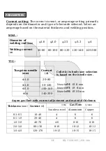 Preview for 12 page of iBell Tools IBL T220-105 Operator'S Manual