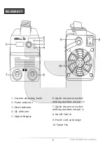 Preview for 8 page of iBell IBL M200-89 Operator'S Manual