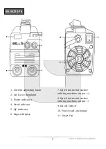 Preview for 9 page of iBell IBL M200-89 Operator'S Manual