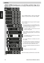 Preview for 102 page of Iberital EXPRESSION PRO Installation And Operation Manual