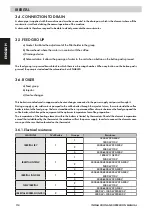 Preview for 116 page of Iberital EXPRESSION PRO Installation And Operation Manual