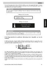 Preview for 133 page of Iberital EXPRESSION PRO Installation And Operation Manual