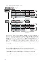 Preview for 252 page of Iberspa SM-USO/INS-PR User'S Operation Manual