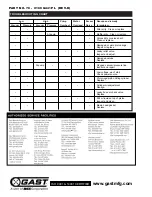 Preview for 16 page of IBEX Gast 1HAA Operation & Maintenance Manual