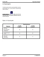 Preview for 24 page of ibico Patriot 25E Operation Manual