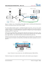 Предварительный просмотр 15 страницы ibidi 12150 Instruction Manual