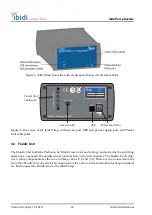 Preview for 18 page of ibidi ibidi Pump System Instruction Manual