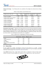 Preview for 22 page of ibidi ibidi Pump System Instruction Manual