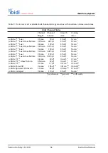 Preview for 24 page of ibidi ibidi Pump System Instruction Manual