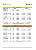 Preview for 26 page of ibidi ibidi Pump System Instruction Manual