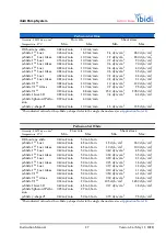 Preview for 27 page of ibidi ibidi Pump System Instruction Manual