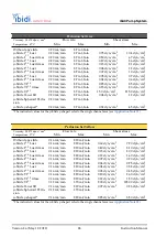 Preview for 28 page of ibidi ibidi Pump System Instruction Manual