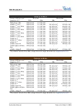 Preview for 29 page of ibidi ibidi Pump System Instruction Manual