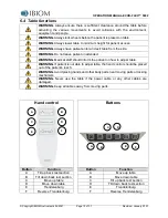 Предварительный просмотр 13 страницы IBIOM Instruments ECHO-FLEX 5002 Operation Manual